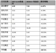 資本市場正在拋棄數(shù)字營銷？麥達數(shù)字給出相反答案