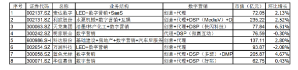 數(shù)字營銷、企業(yè)級SaaS行業(yè)動態(tài)（第三期，2017.2.21-2017.3.15） 數(shù)字營銷、企業(yè)級SaaS行業(yè)動態(tài)